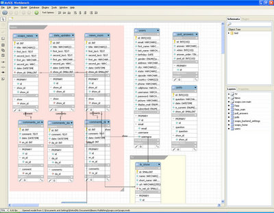 最棒的10款MySQL GUI工具